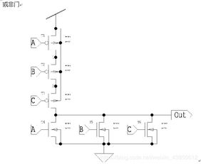 通道門(mén)陣列的柵格結(jié)構(gòu) 集成電路設(shè)計(jì)方法學(xué)中的核心視角