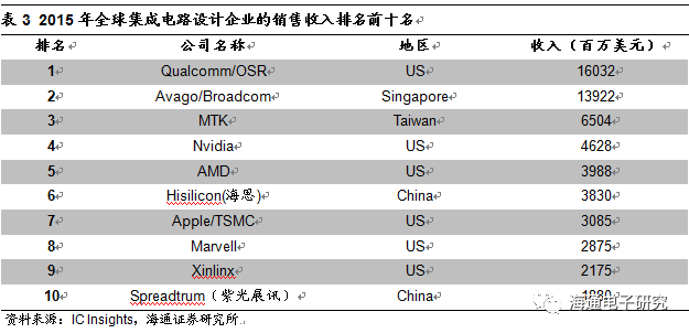 國(guó)科微 主業(yè)高速增長(zhǎng)，SSD主控芯片稀缺標(biāo)的